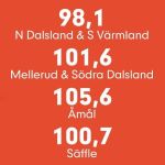 Kuula otseülekannet Radio 45